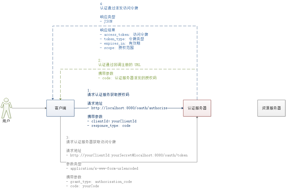 [外链图片转存失败(img-PUOtPST5-1563533622973)(/assets/Lusifer_201904030001.png)]