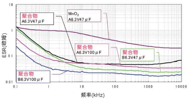 不同材质的导电率