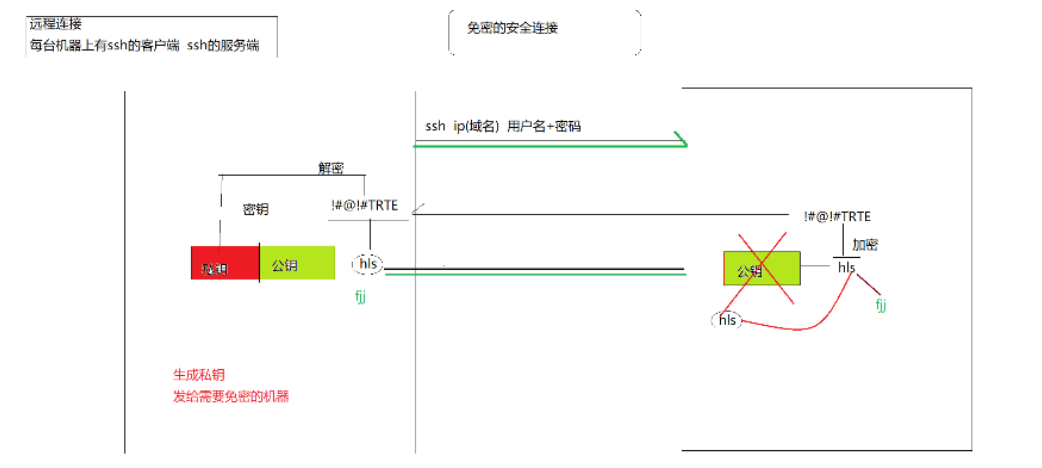 [外链图片转存失败,源站可能有防盗链机制,建议将图片保存下来直接上传(img-n4KdxQlX-1601363251656)(C:UsersjiayueAppDataRoamingTyporatypora-user-images1597234650932.png)]