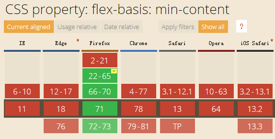 min-content/max-content兼容性