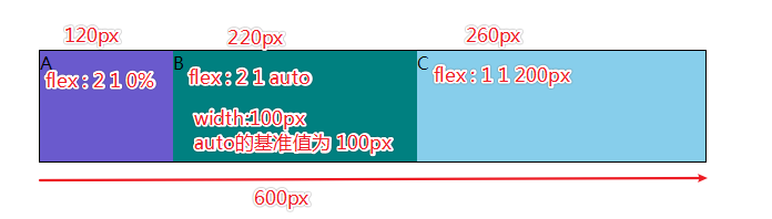 显示结果