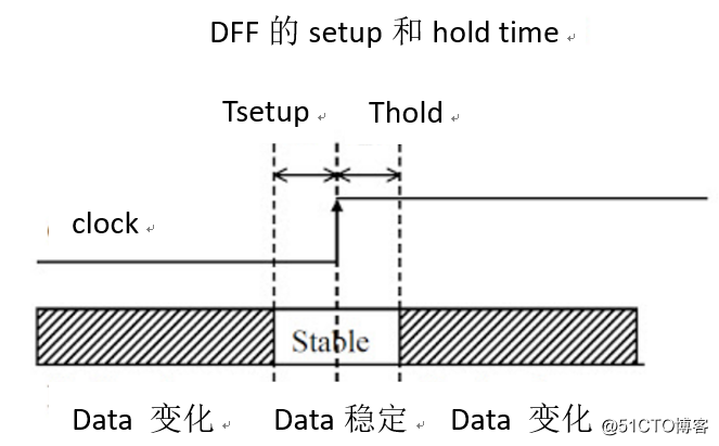 IC攻城狮求职宝典 01 2018年IC设计企业 笔试题 01 英伟达（Nvidia）