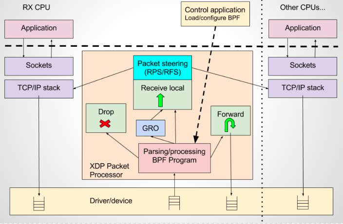 packet-processor-xdp