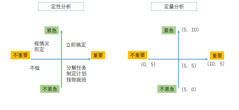 客户需求太多：需求优先级排序