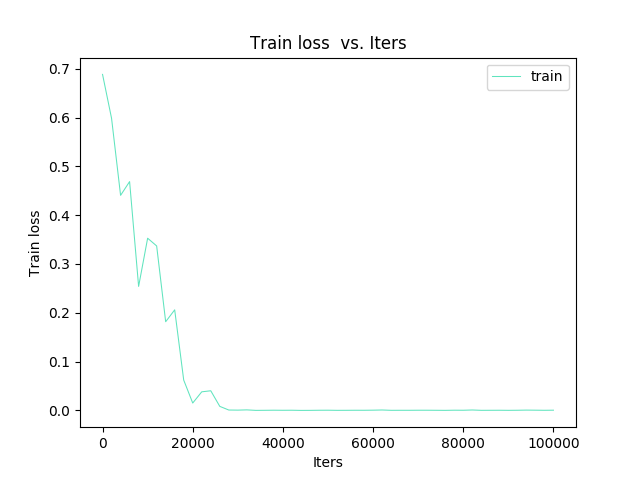 train loss