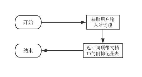 图2 提示输入模块