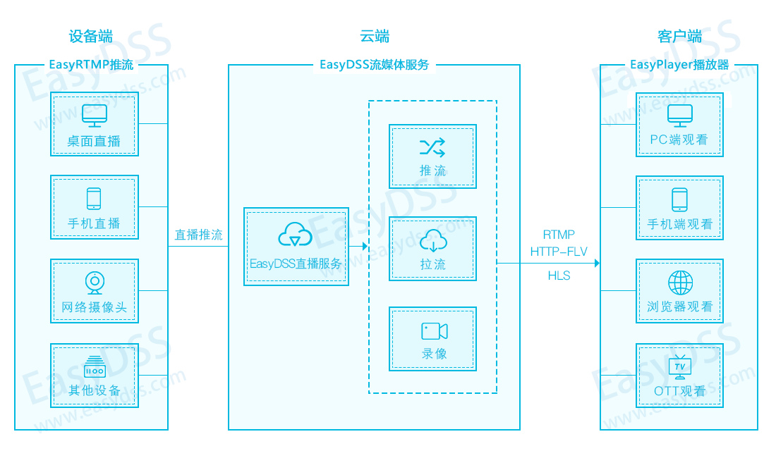 EasyDSS加水印.png