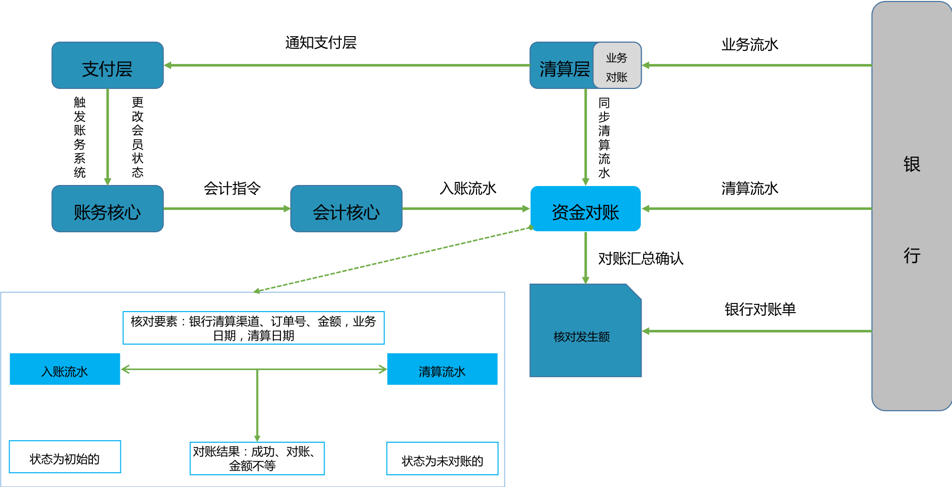 对账业务流程图.png