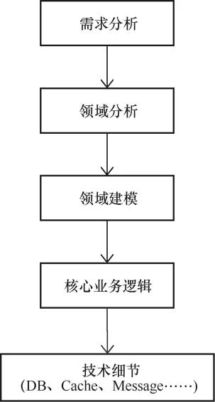 同样是写代码，你和大神究竟差在哪里？