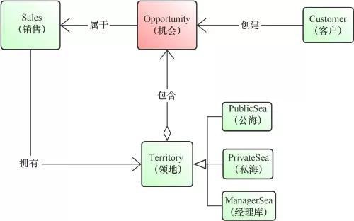 同样是写代码，你和大神究竟差在哪里？