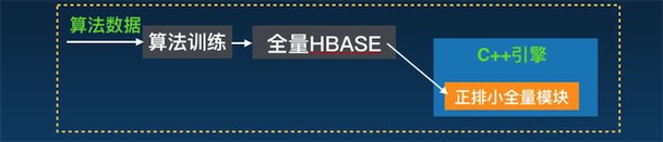 0到1再到100 蘑菇街搜索与推荐架构的探索之路