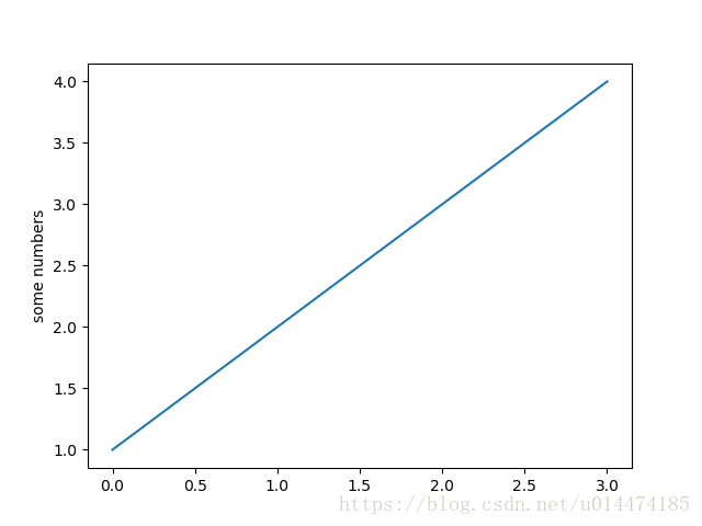 Pyplot Simple