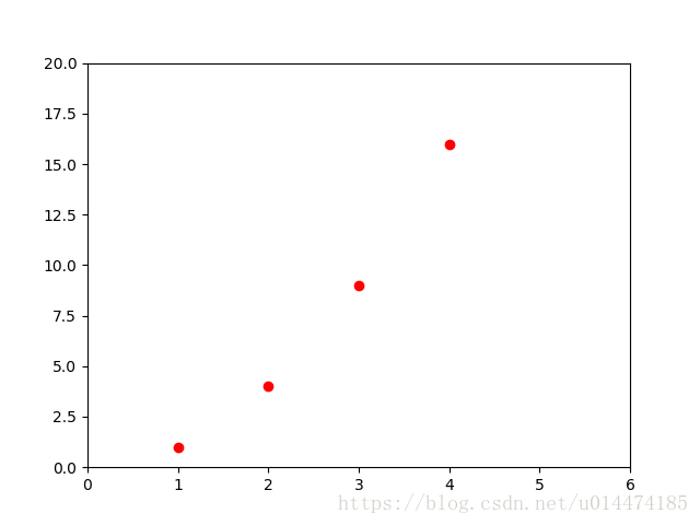 Pyplot Formatstr