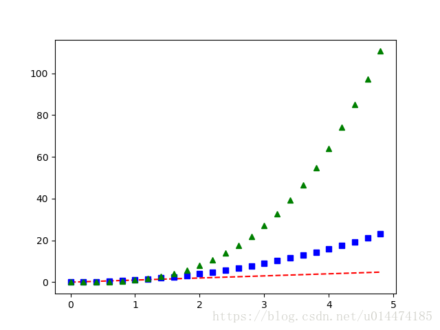 Pyplot Three