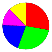 Simulated SVG Pie Chart