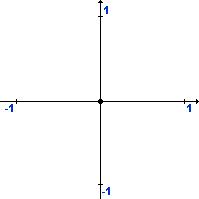 Basic Cartesian Space