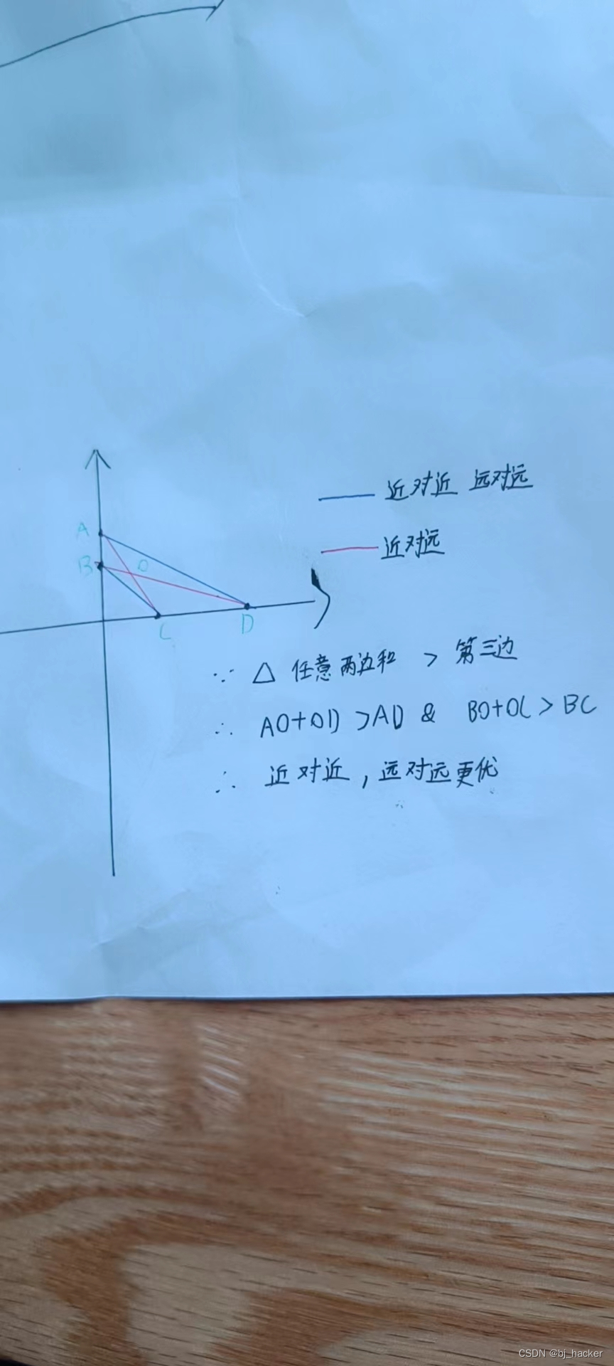 证明成功