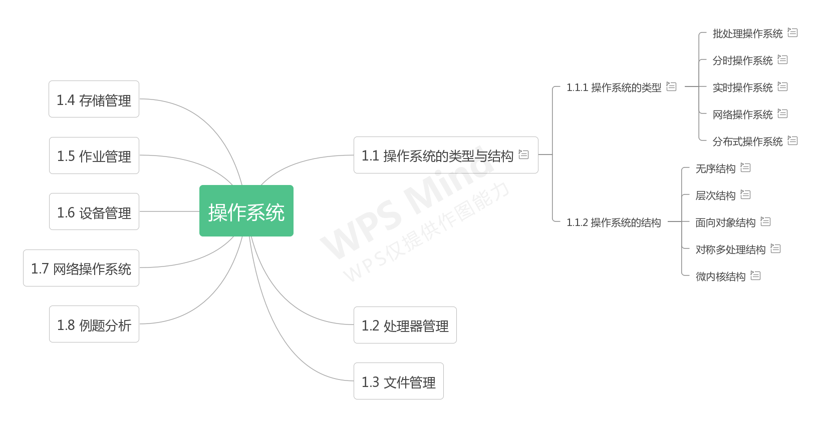 1.1 操作系统的类型与结构