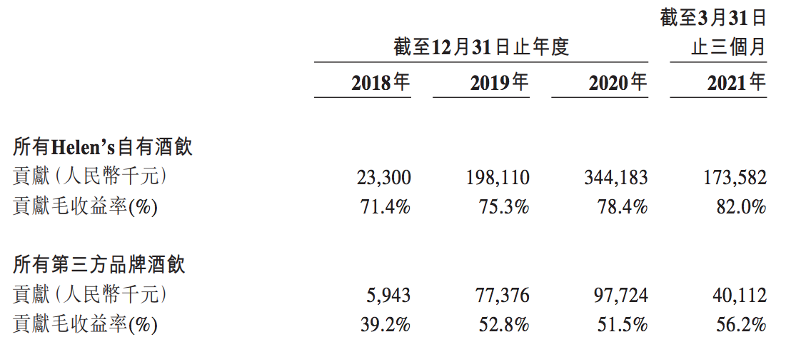 海伦司冲向资本市场：“嚣张”气势堪比瑞幸，性价比是护城河？