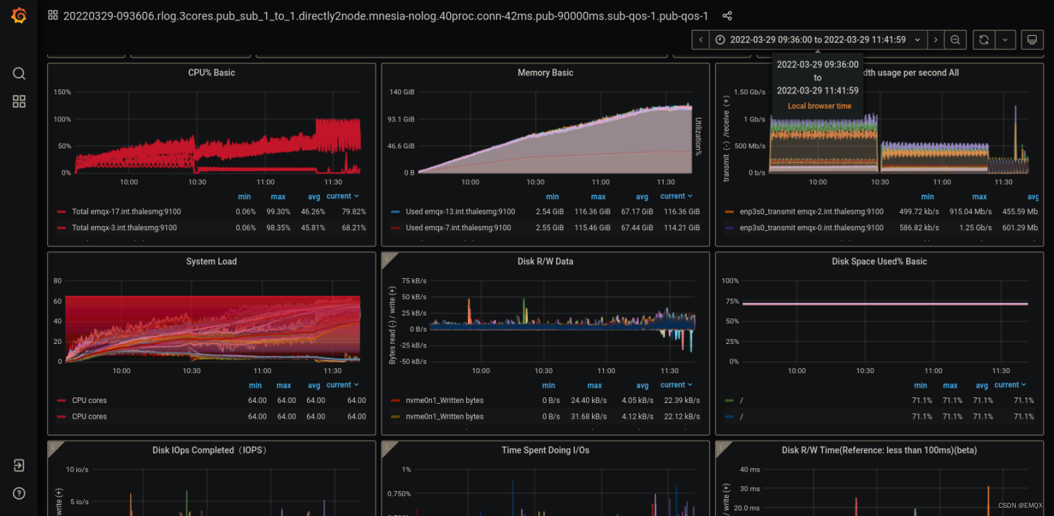 Grafana MQTT