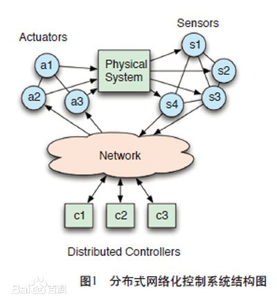 一种常见的分布式网络架构