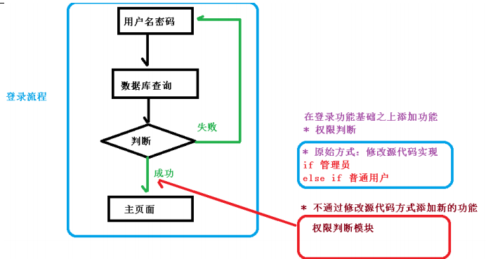 AOP简介