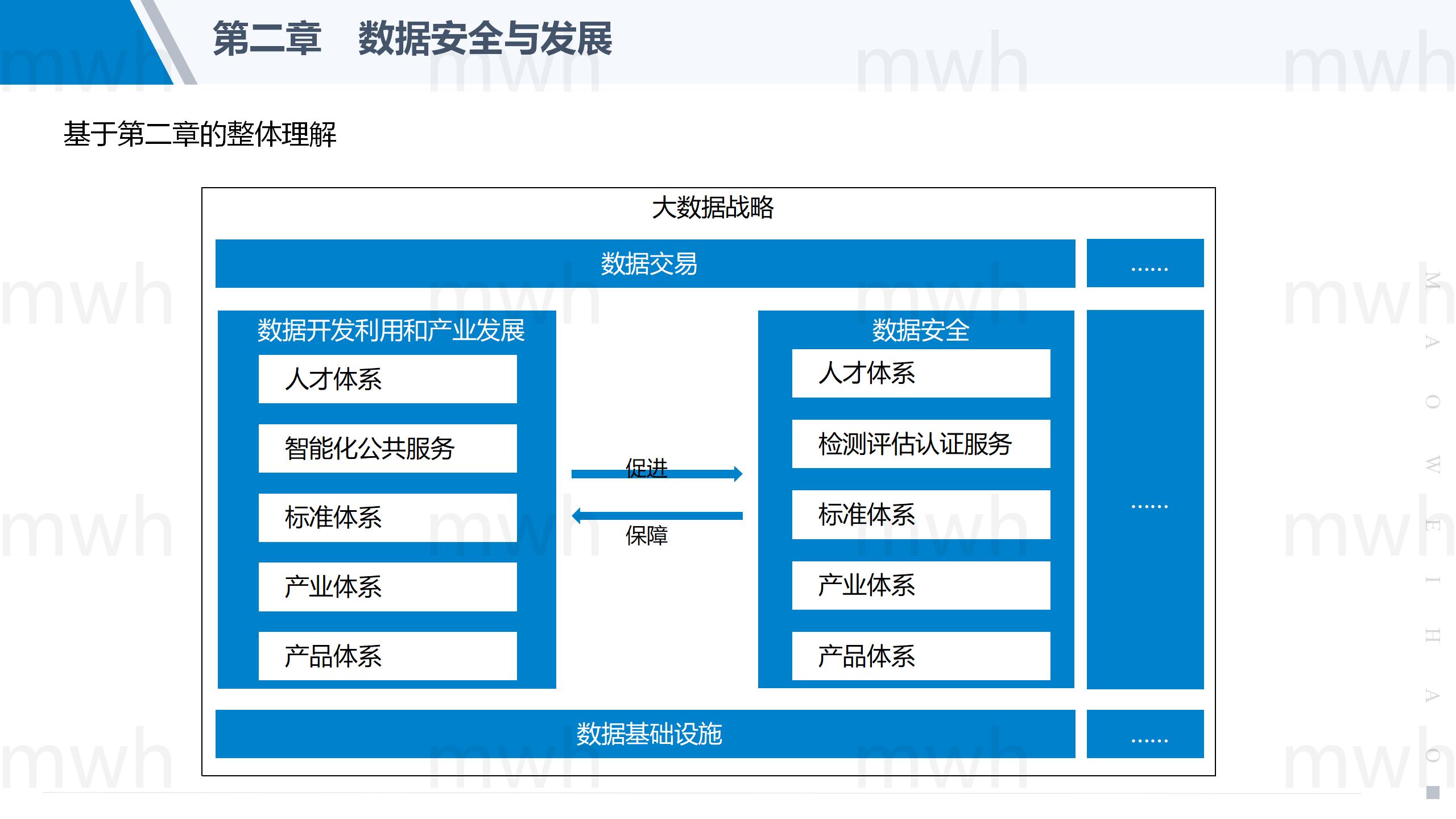 第二章 数据安全与发展的整体理解