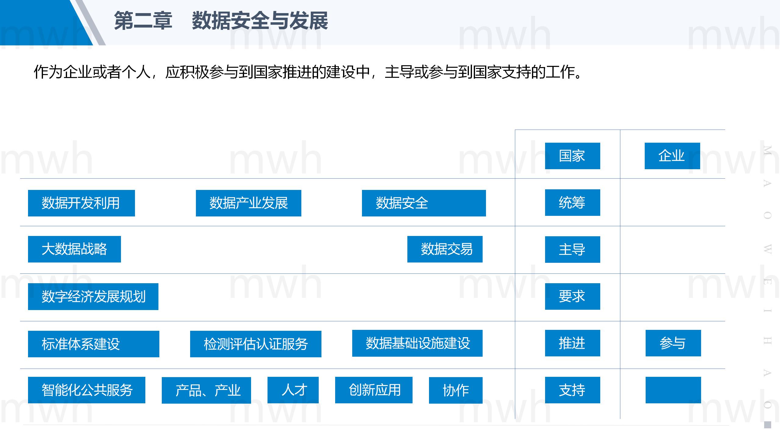 第二章 数据安全与发展的责任界限