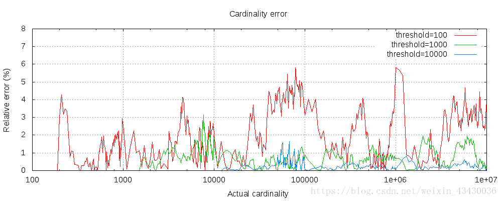 cardinality_error