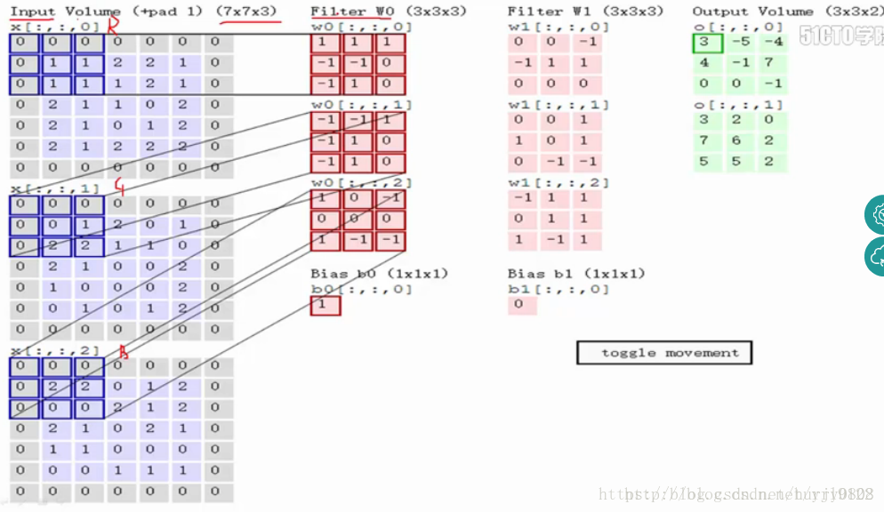 卷积计算示意图