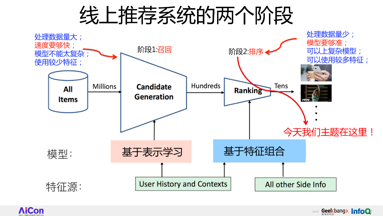 从FFM到DeepFFM，推荐排序模型到底哪家强？