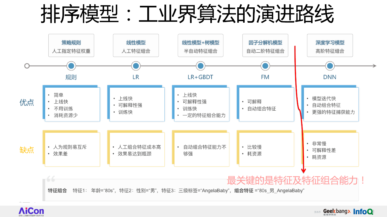 从FFM到DeepFFM，推荐排序模型到底哪家强？