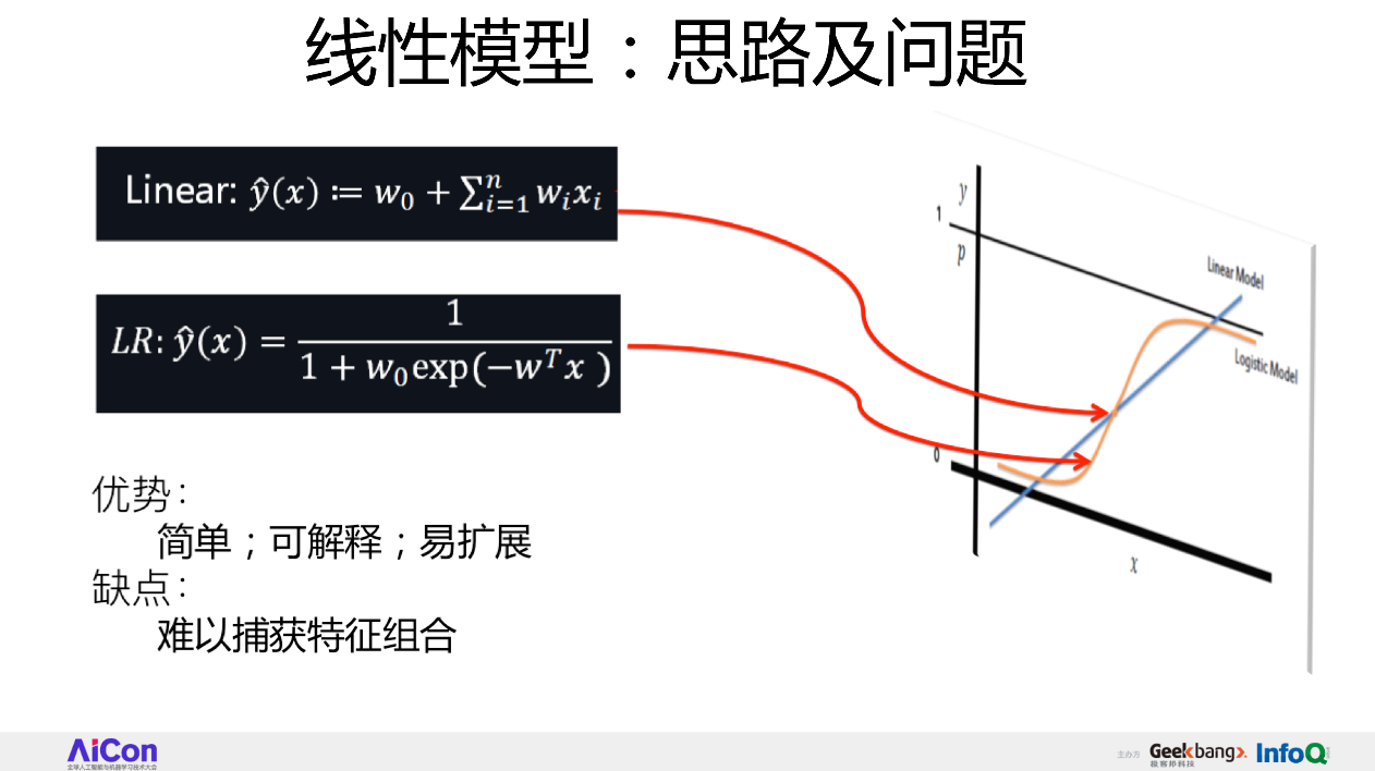 从FFM到DeepFFM，推荐排序模型到底哪家强？