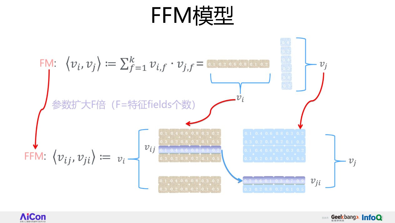 从FFM到DeepFFM，推荐排序模型到底哪家强？