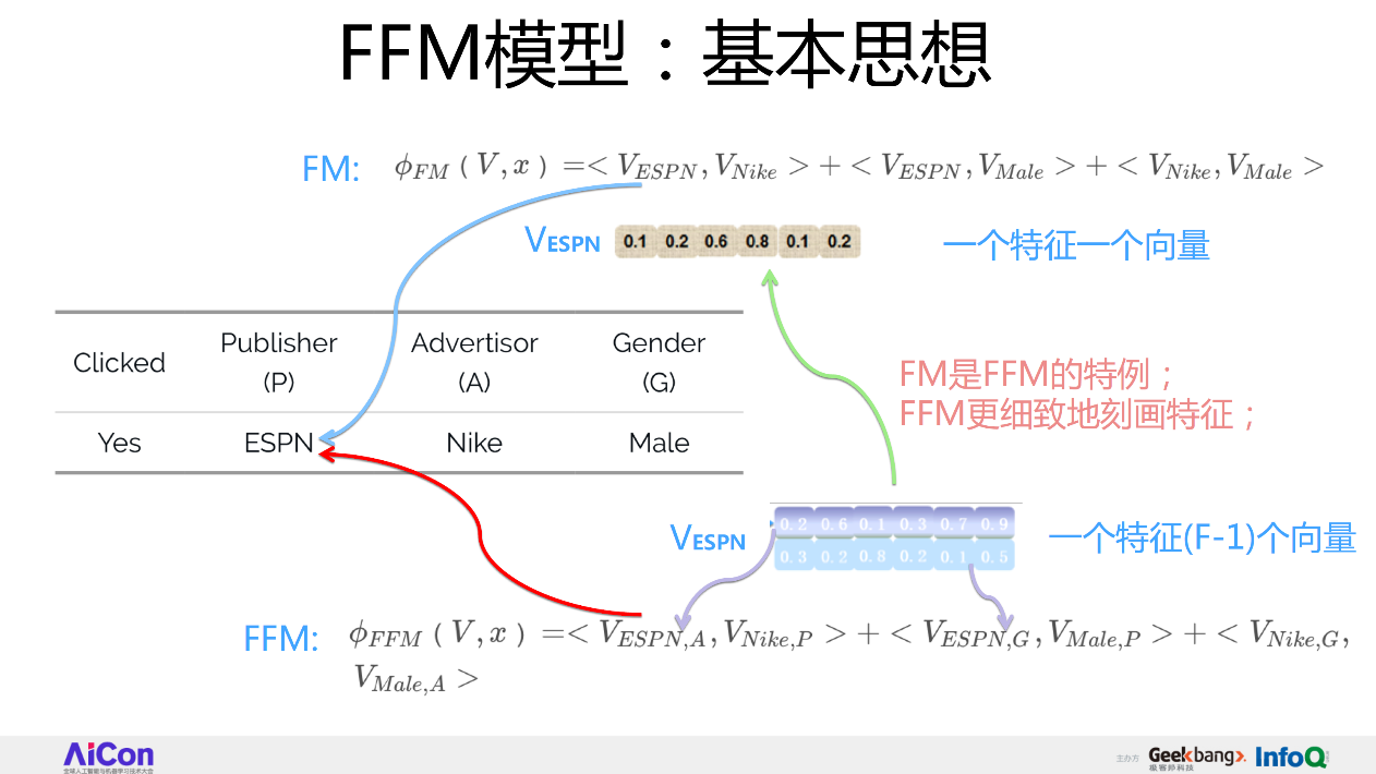 从FFM到DeepFFM，推荐排序模型到底哪家强？