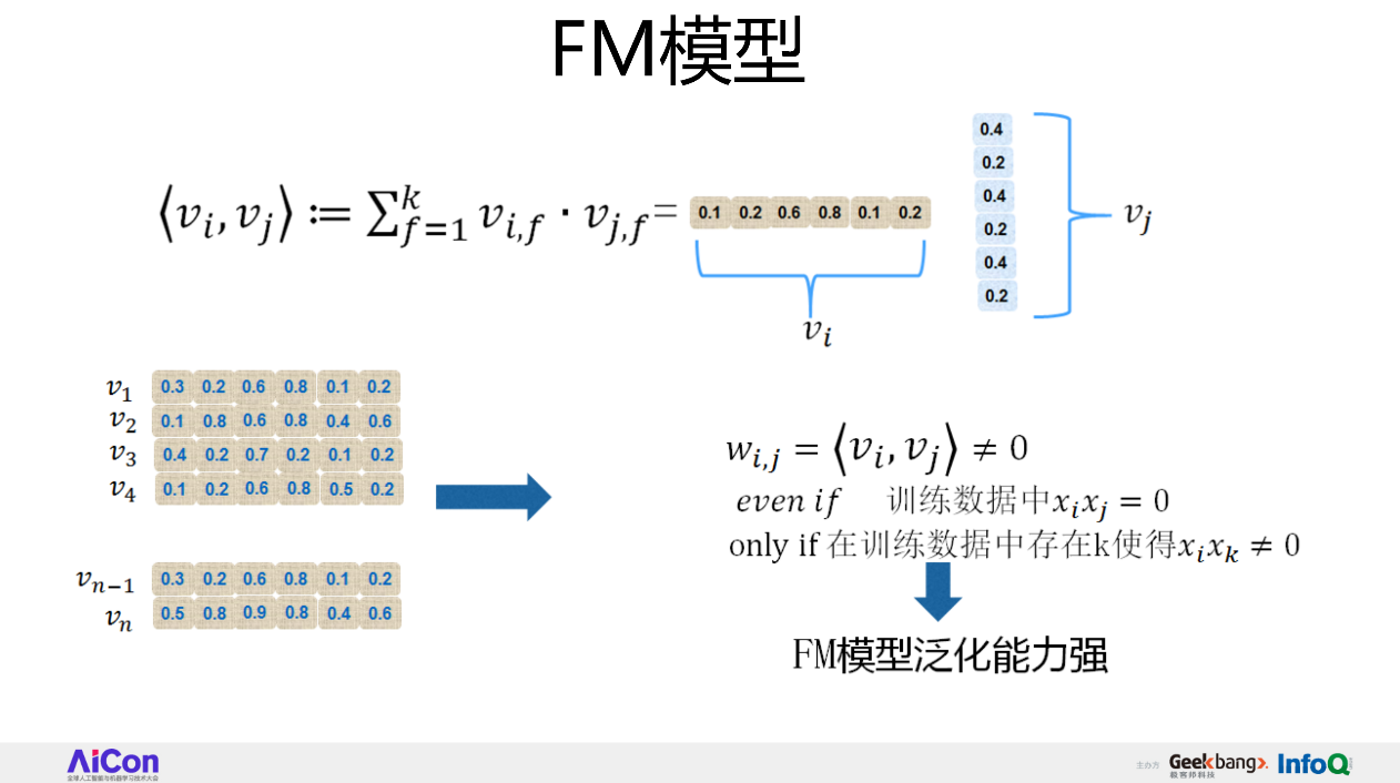 从FFM到DeepFFM，推荐排序模型到底哪家强？