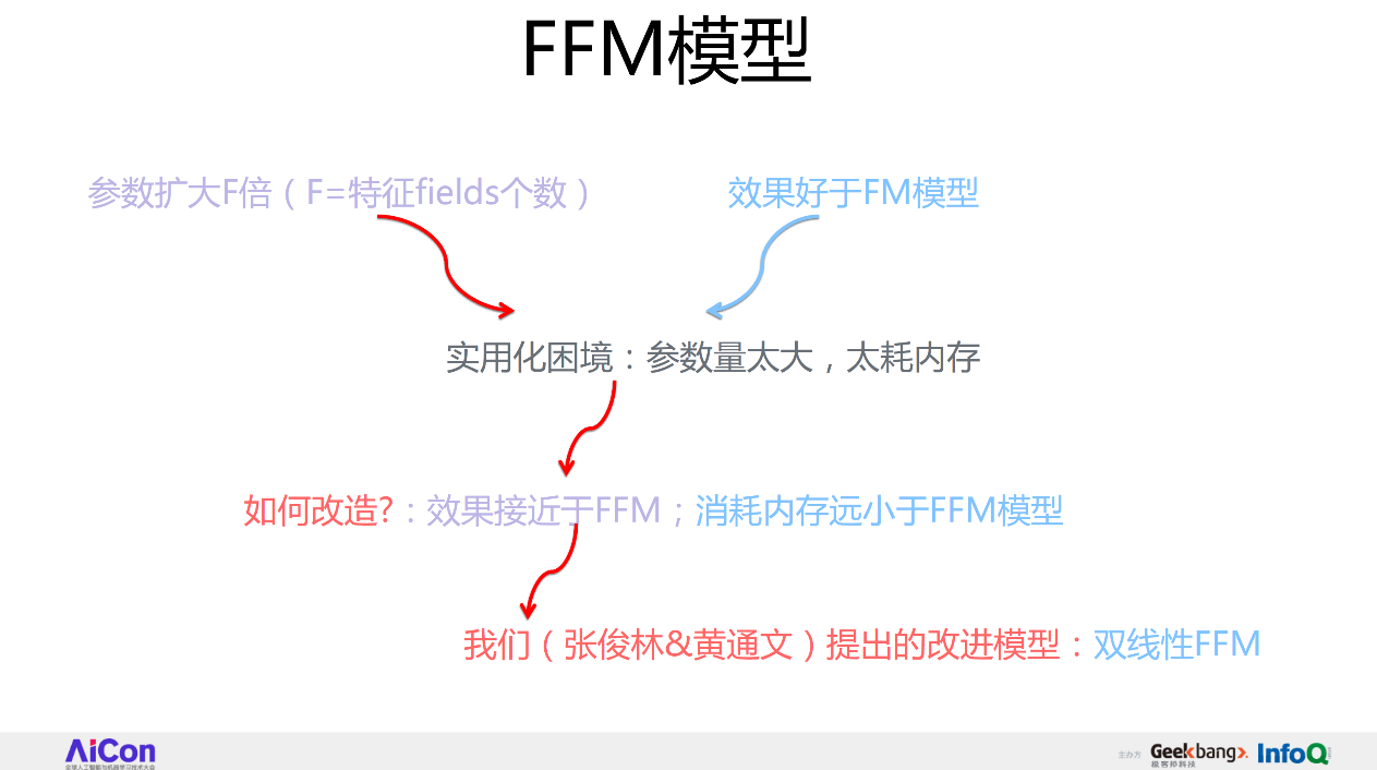 从FFM到DeepFFM，推荐排序模型到底哪家强？