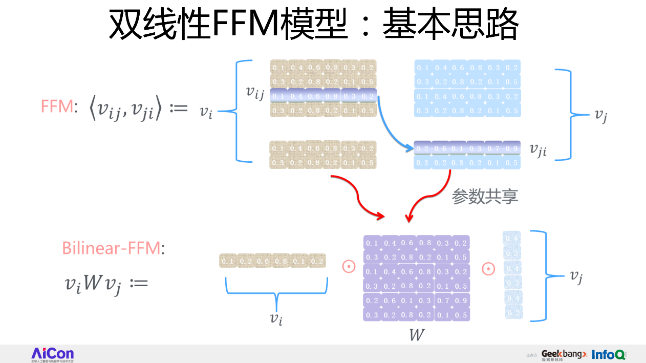 从FFM到DeepFFM，推荐排序模型到底哪家强？