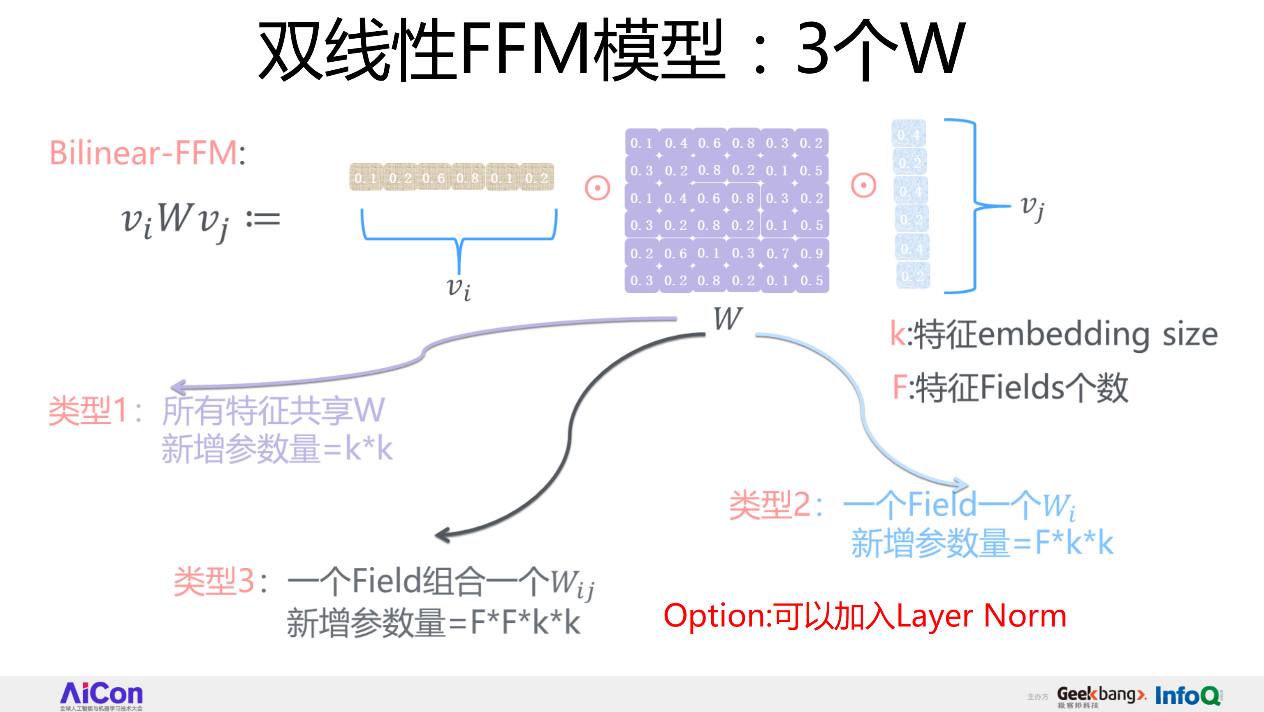 从FFM到DeepFFM，推荐排序模型到底哪家强？