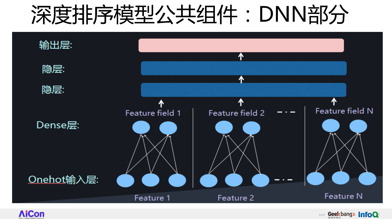 从FFM到DeepFFM，推荐排序模型到底哪家强？