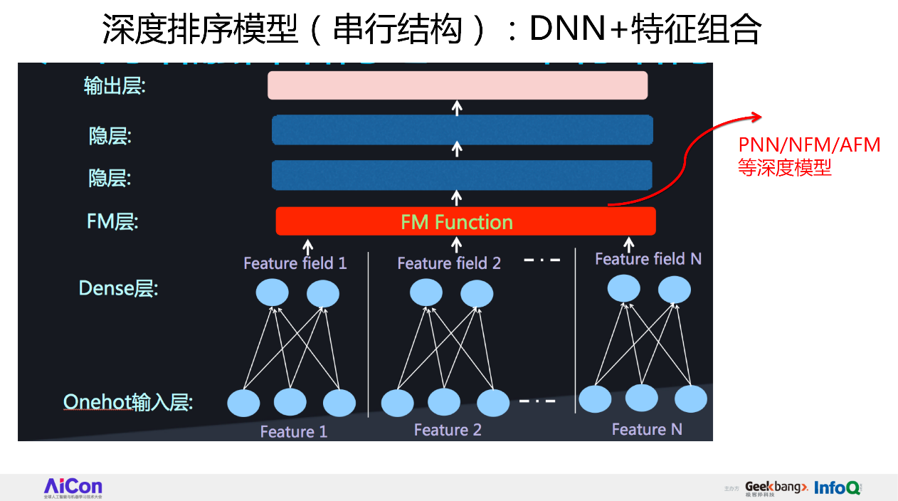 从FFM到DeepFFM，推荐排序模型到底哪家强？