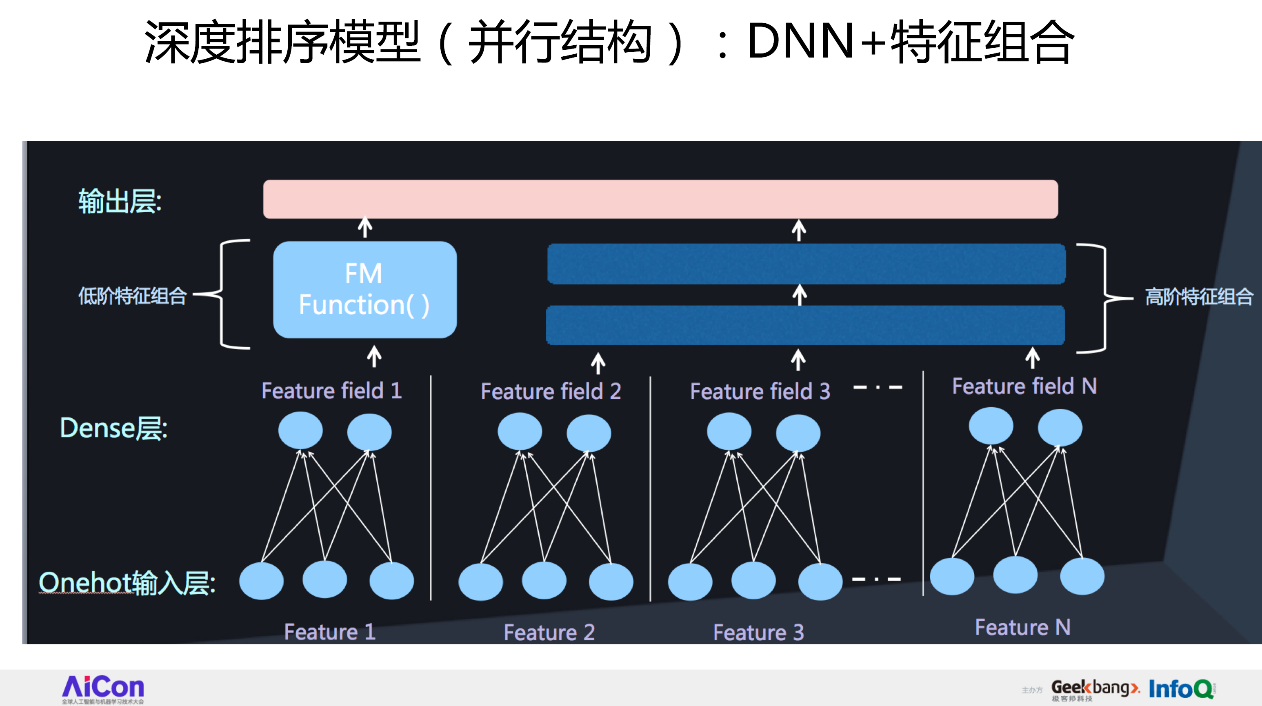 从FFM到DeepFFM，推荐排序模型到底哪家强？