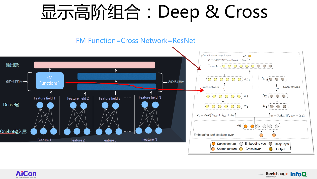 从FFM到DeepFFM，推荐排序模型到底哪家强？