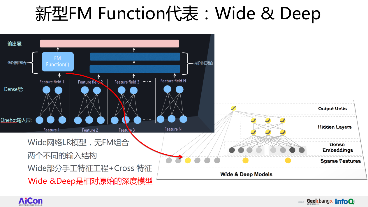 从FFM到DeepFFM，推荐排序模型到底哪家强？