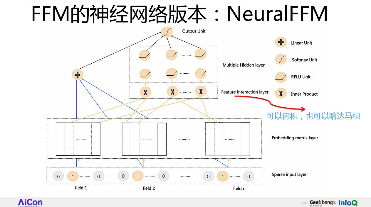 从FFM到DeepFFM，推荐排序模型到底哪家强？