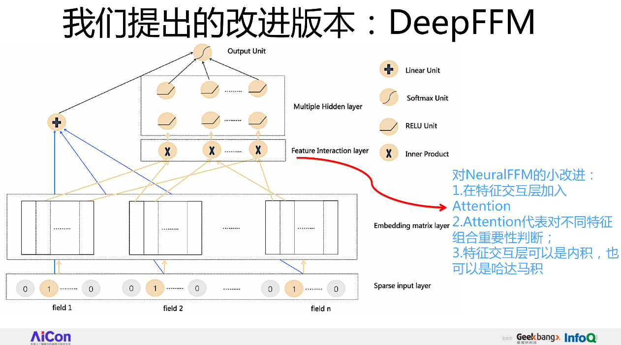 从FFM到DeepFFM，推荐排序模型到底哪家强？