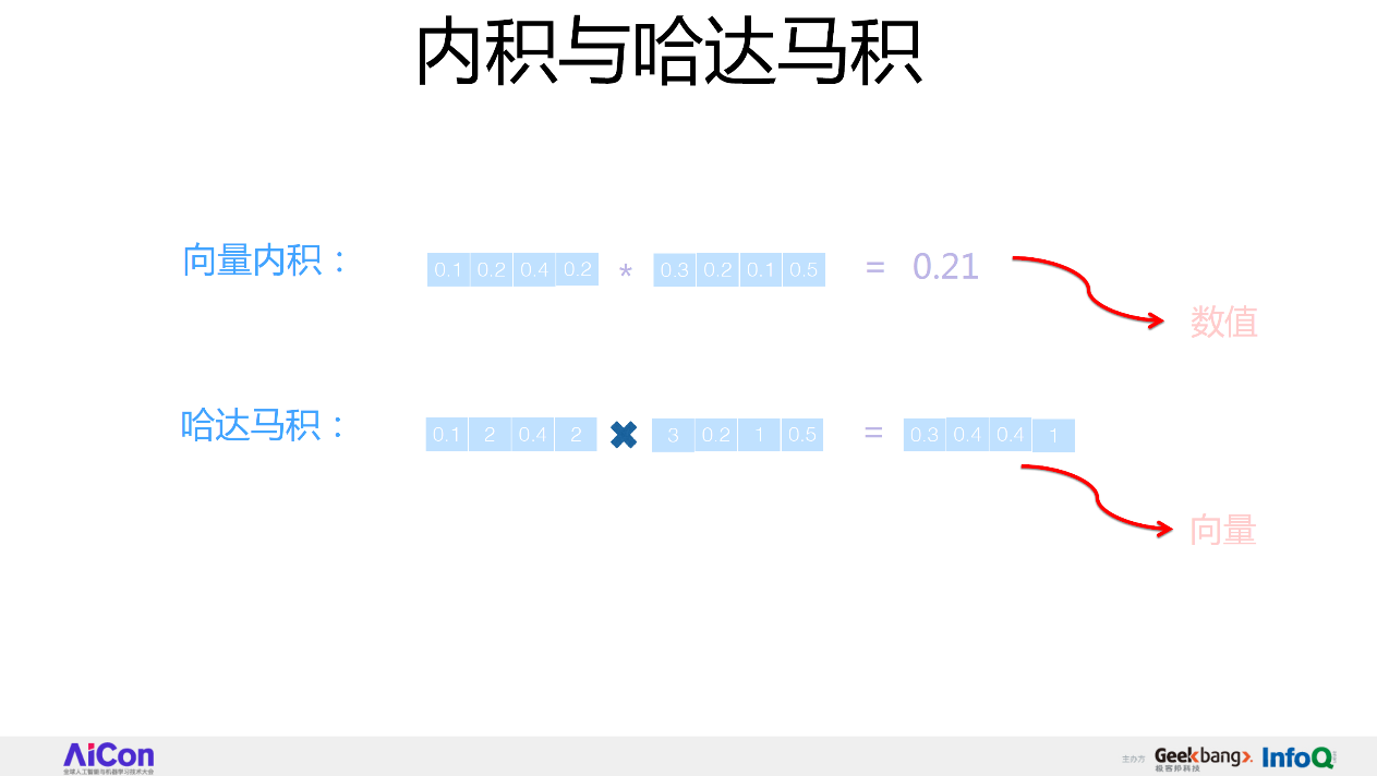 从FFM到DeepFFM，推荐排序模型到底哪家强？