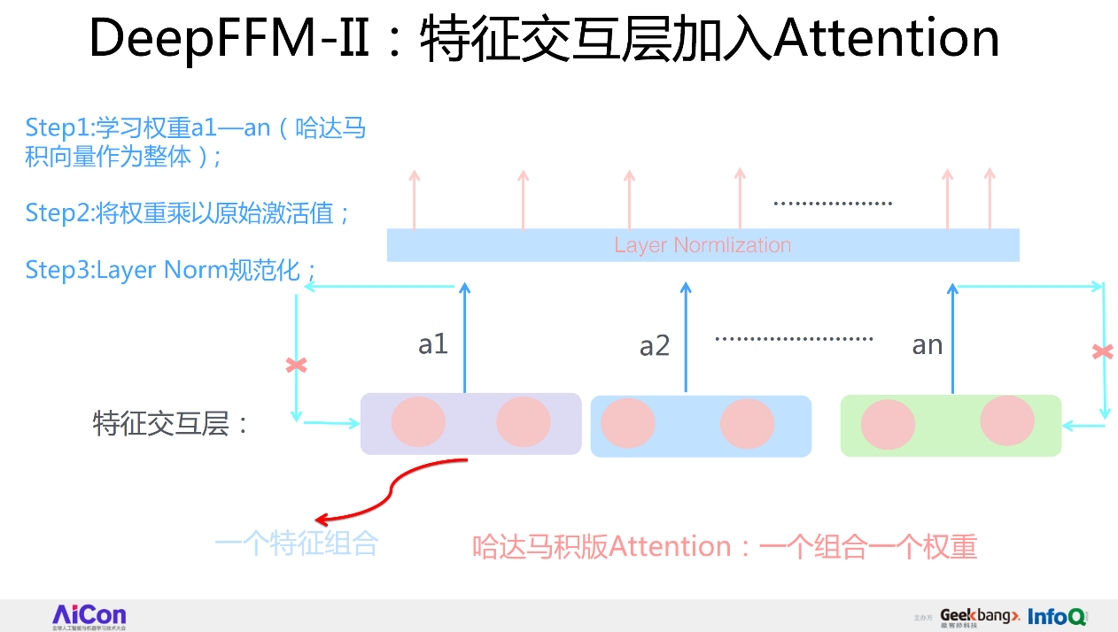 从FFM到DeepFFM，推荐排序模型到底哪家强？