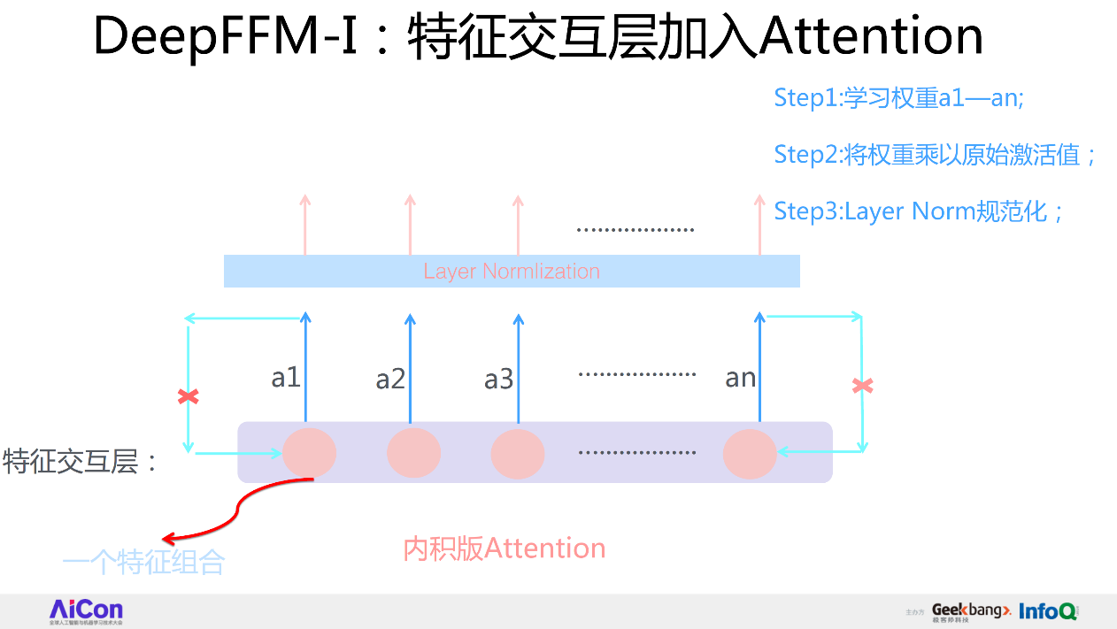 从FFM到DeepFFM，推荐排序模型到底哪家强？