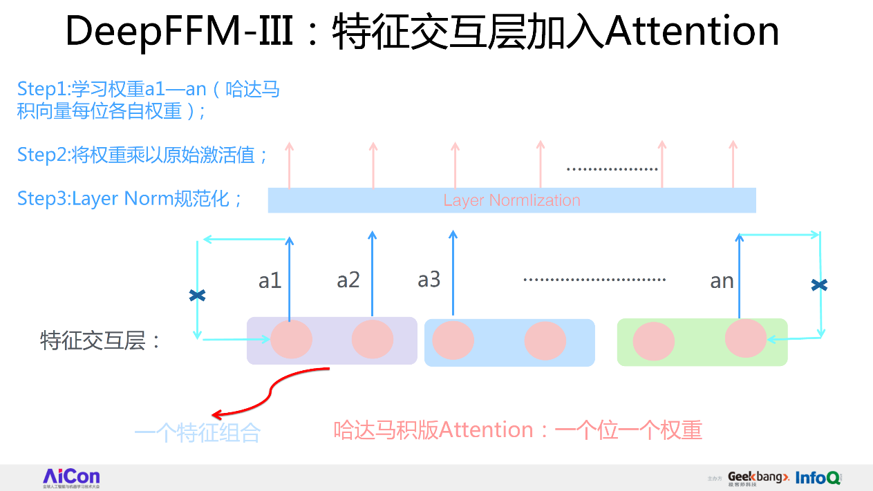 从FFM到DeepFFM，推荐排序模型到底哪家强？